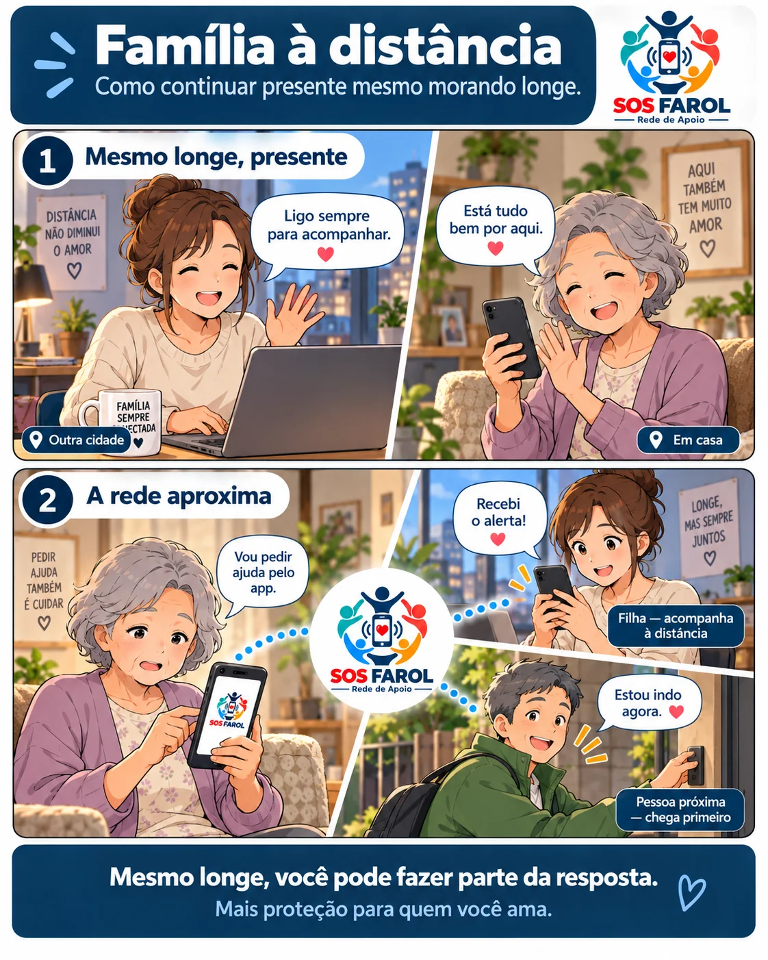 Ilustração SOS Farol: mesmo morando longe, a filha acompanha por videochamada e recebe o alerta pelo app, enquanto a pessoa próxima vai até o local.
